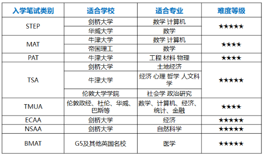 重磅！A加未來牛劍高端課正式上線！