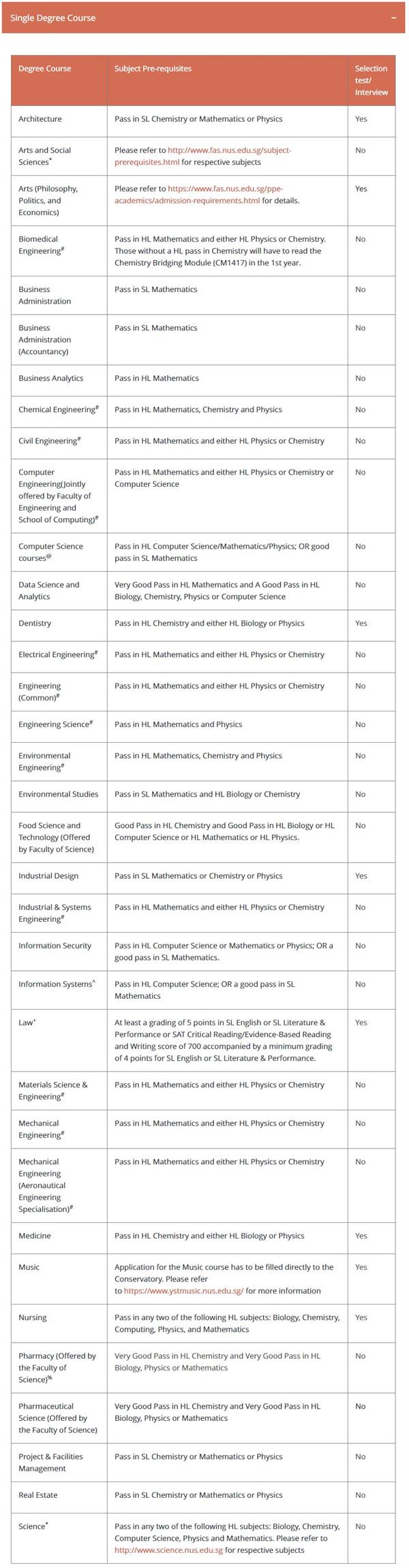 新加坡國立大學ib要求情況解析