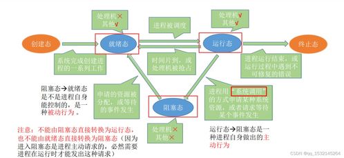 計算機考研408復試操作系統(tǒng)面試 計算機系統(tǒng)服務詳解