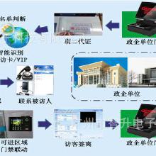 門廠軟件價格、批發與廠家服務指南