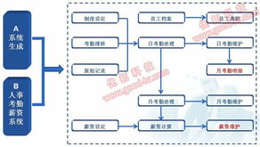 驗廠軟件 企業(yè)合規(guī)管理的基礎(chǔ)軟件服務(wù)